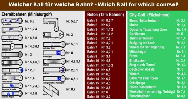 Welchen Minigolfball spiele ich auf welcher Minigolfbahn?