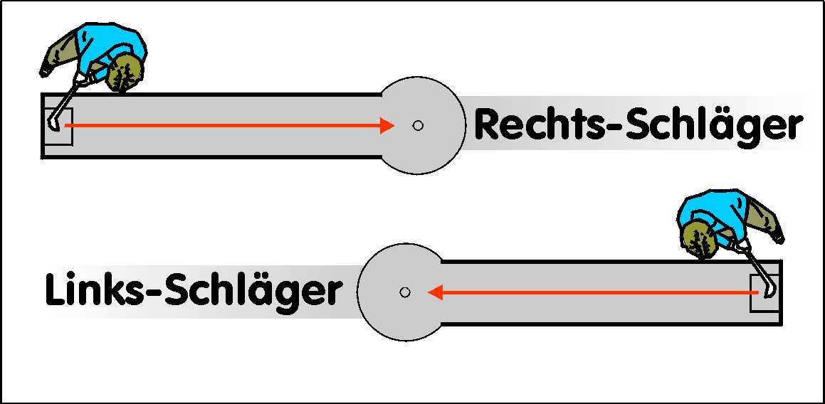Minigolfschläger - Linksschläger - Rechtsschläger Erklärung